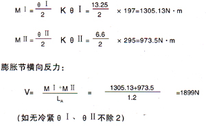 鉸鏈波紋補(bǔ)償器公式