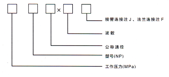 內(nèi)外壓力平衡式波紋補(bǔ)償器型號