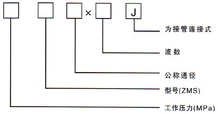 ZMS型直埋式波紋補(bǔ)償器型號