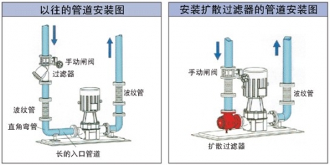 水泵擴散過濾器安裝示意圖