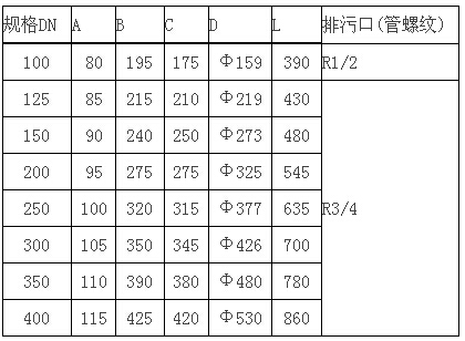 擴散過濾器尺寸表格圖